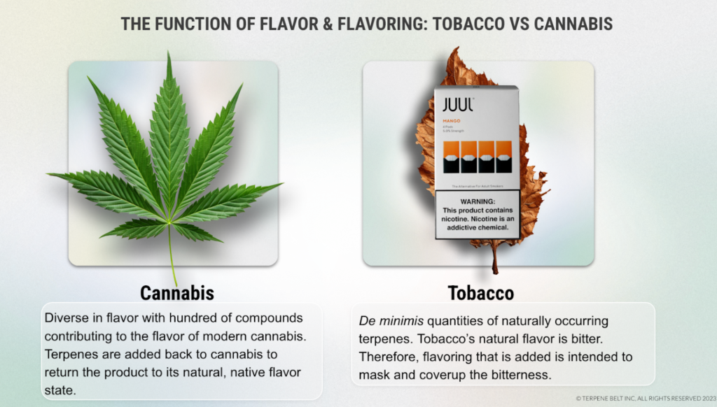 The Function of Flavor and Flavoring - Cannabis vs Tobacco