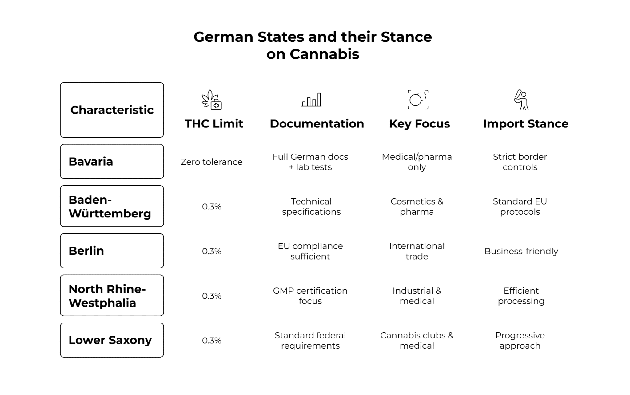 State Regulations for Terpenes/Cannabis in Germany