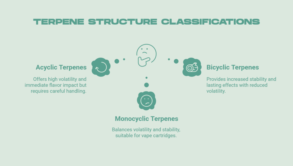 Structural Classification_ Impact on Product Performance - visual selection