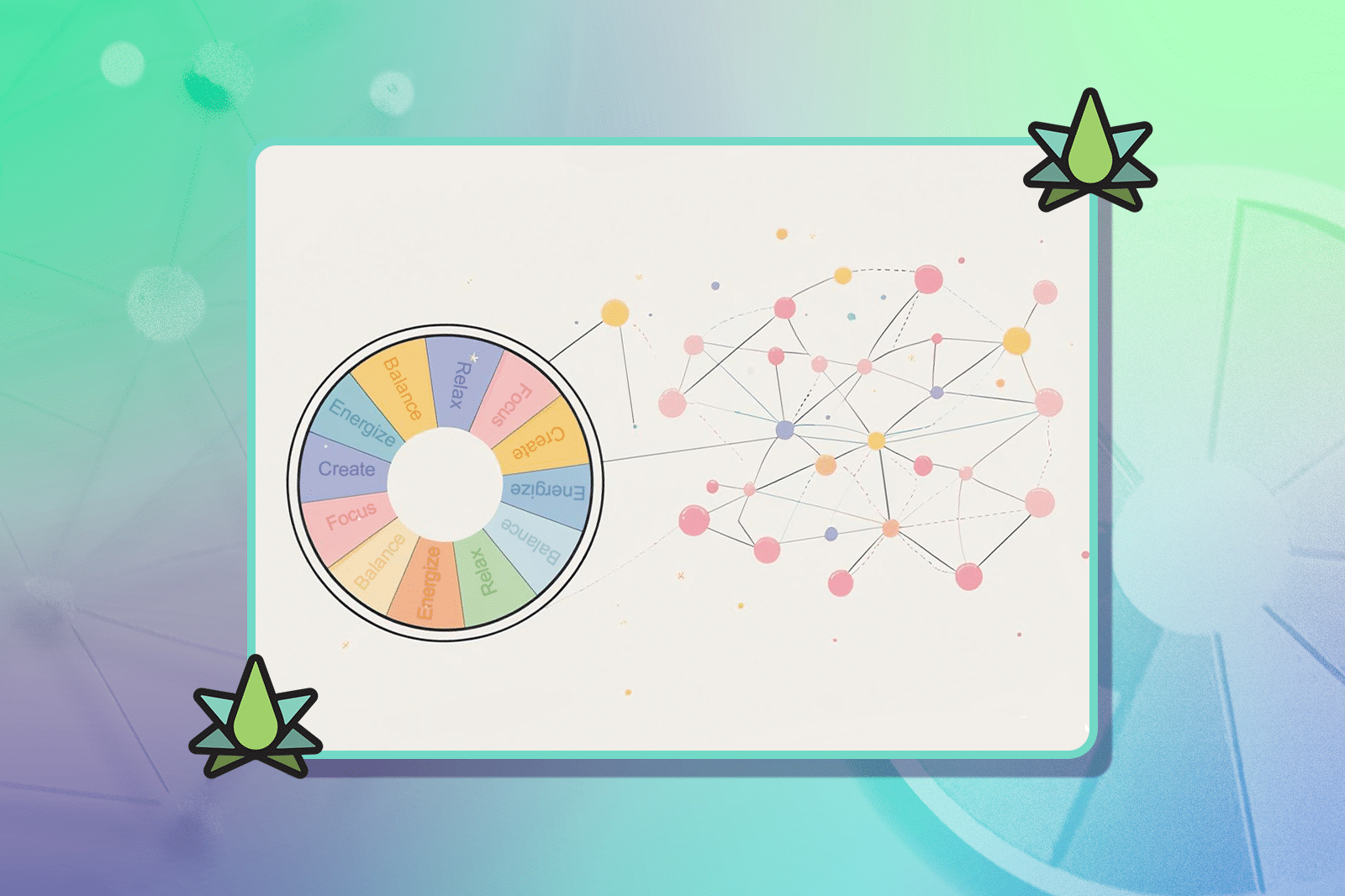 A terpene effects chart board placed on a colorful background