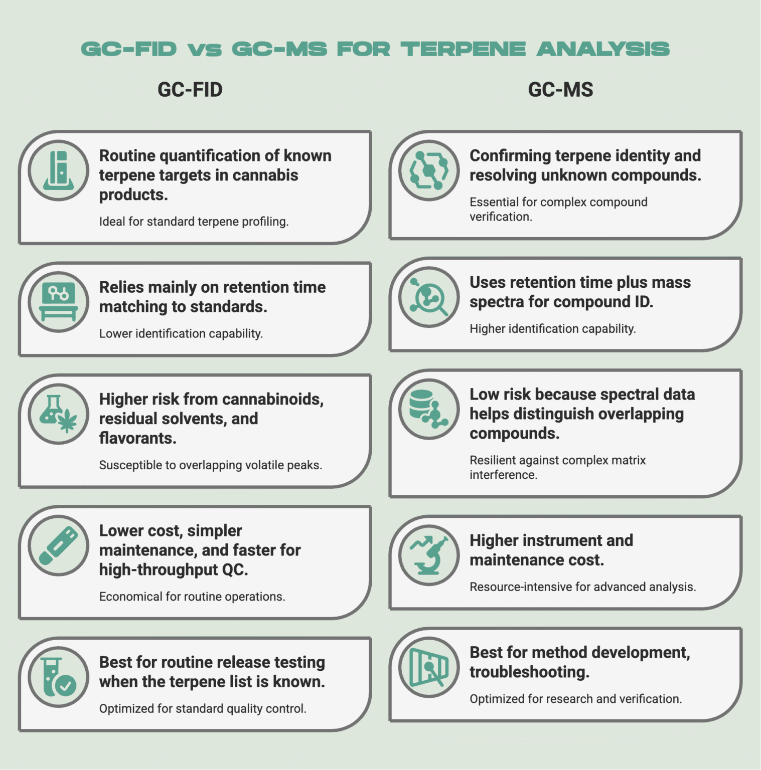 Good Terpene Percentage in Cannabis Flower: Terp % Guide