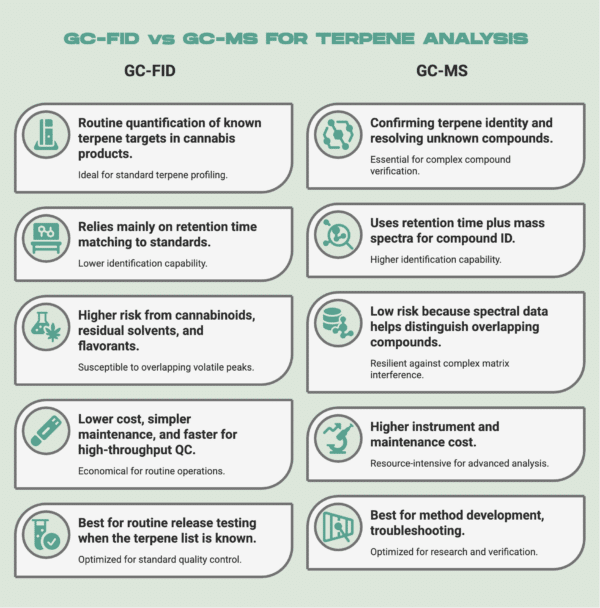Good Terpene Percentage in Cannabis Flower: Terp % Guide