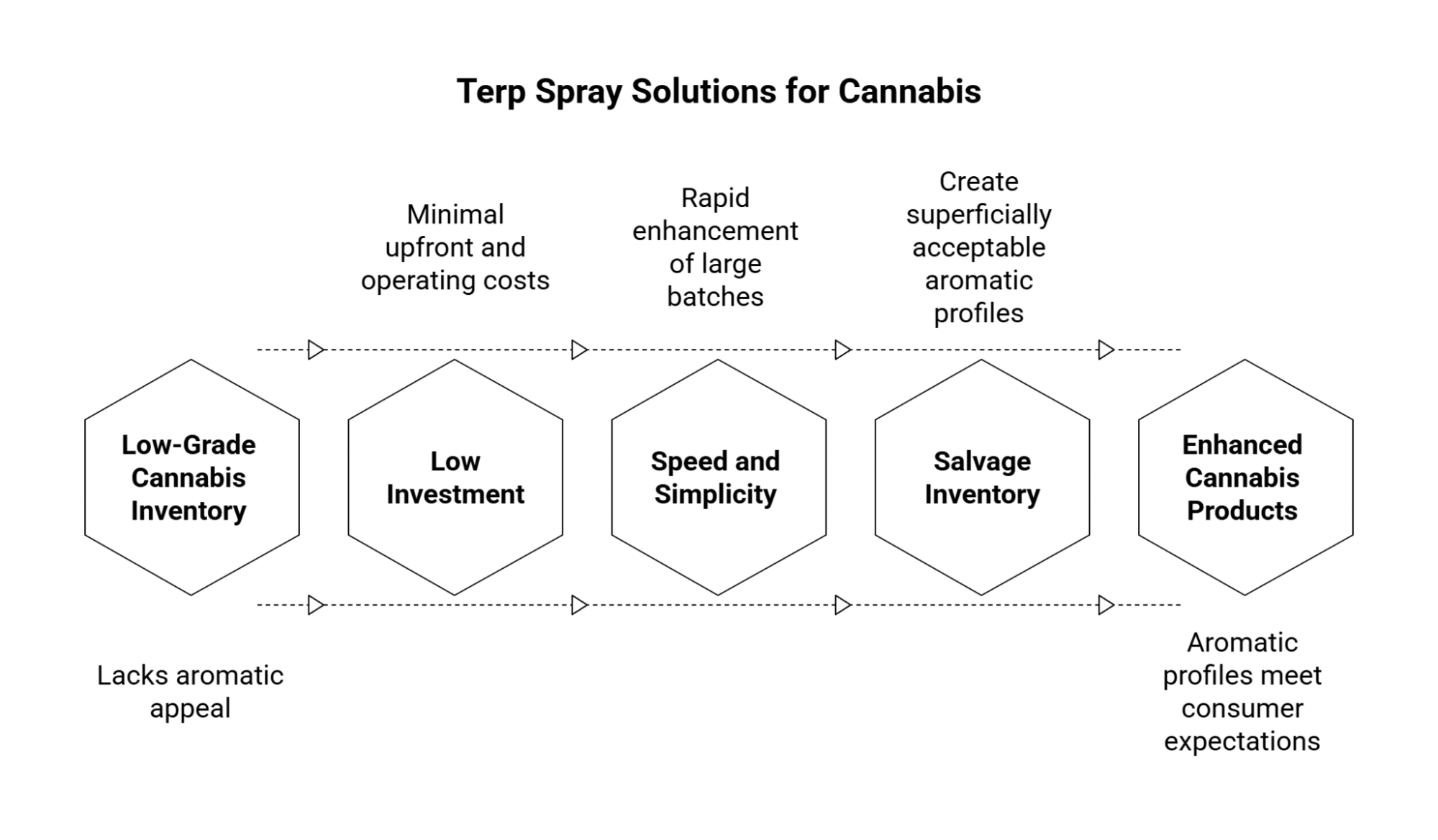 A visual for Terp Spray Solutions for Cannabis