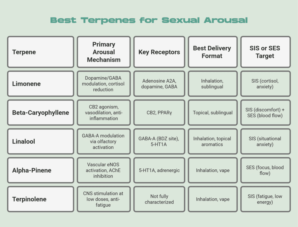 best vape for arousal Terpenes Sexual Arousal: Which Compounds Work newest arrival Choose Flavor:Mango Icy Breeze Pro | Spearmint